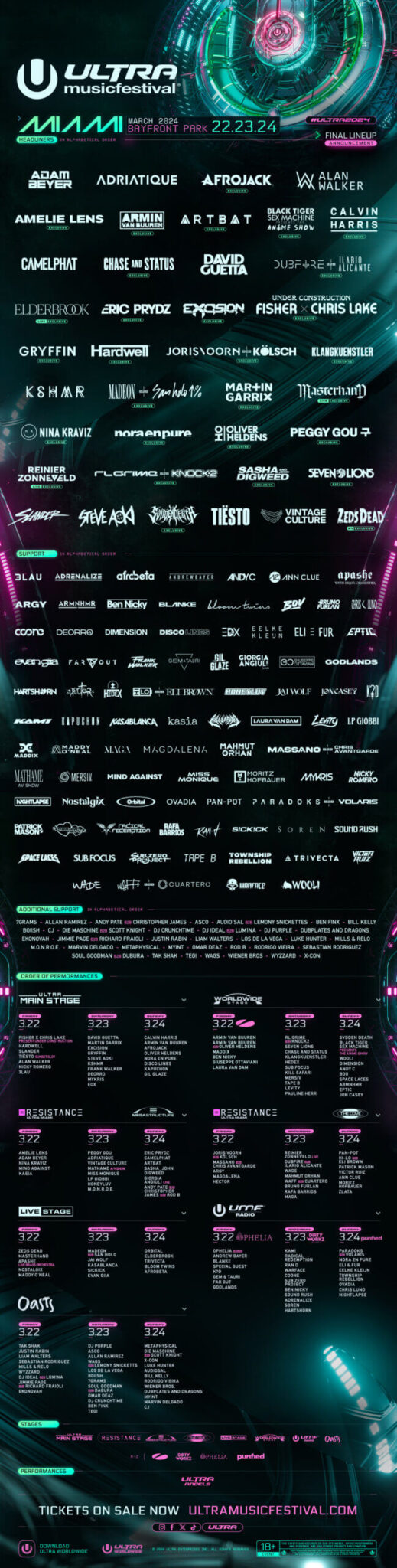 We Broke Down The Ultra 2024 Lineup By Genre So You Don’t Have To edmnews