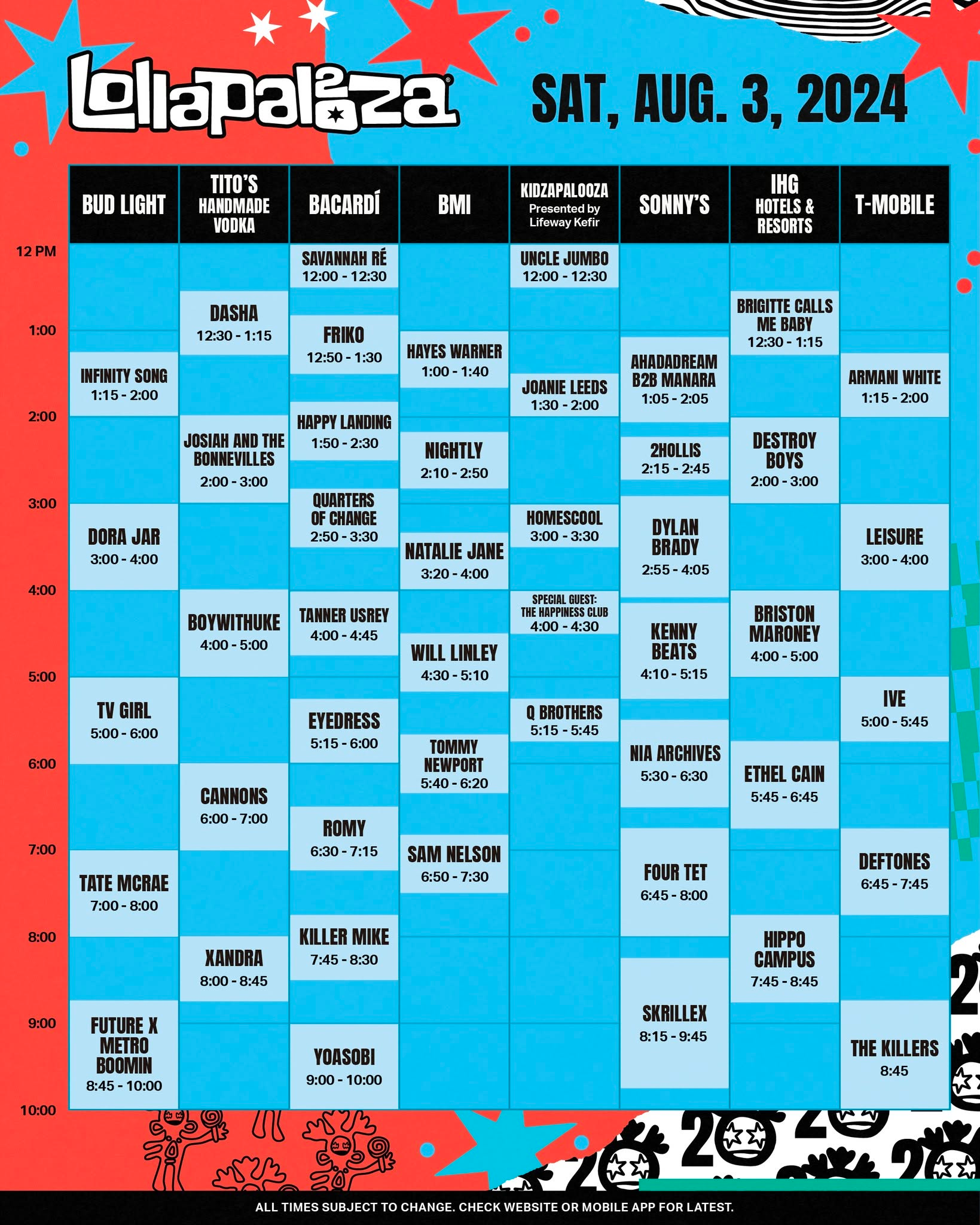 Skrillex Lollapalooza